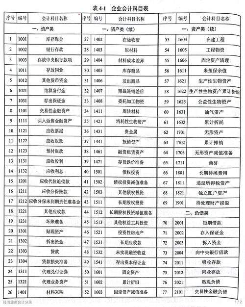 会计属于什么学类专业 会计属于什么学类专业